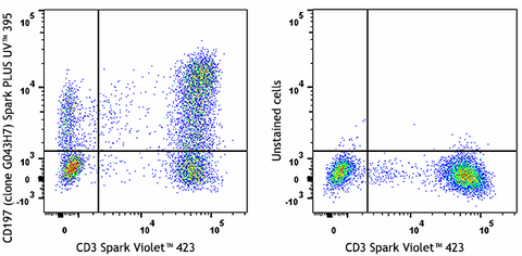 Spark PLUS UV™ 395 anti-human CD197 (CCR7)