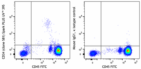 Spark PLUS UV™ 395 anti-human CD34