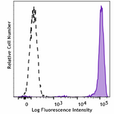 Spark PLUS UV™ 395 anti-human CD45