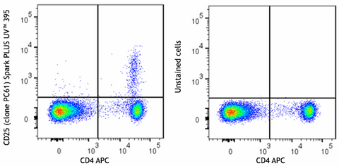 Spark PLUS UV™ 395 anti-mouse CD25