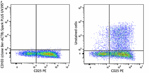 Spark PLUS UV395™ anti-human CD103 (Integrin αE)