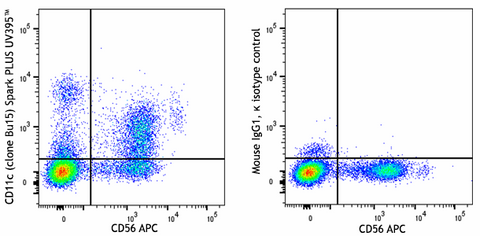 Spark PLUS UV395™ anti-human CD11c