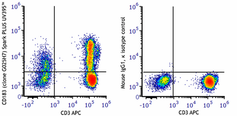 Spark PLUS UV395™ anti-human CD183 (CXCR3)