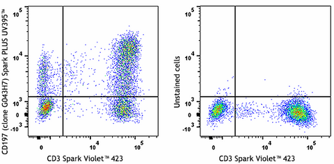 Spark PLUS UV395™ anti-human CD197 (CCR7)