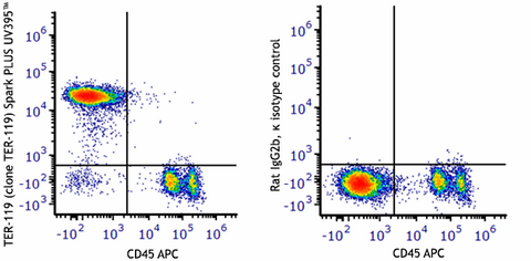 Spark PLUS UV395™ anti-mouse TER-119/Erythroid Cells