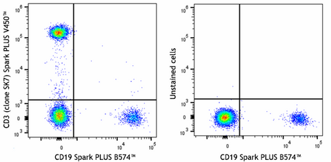 Spark PLUS V450™ anti-human CD3