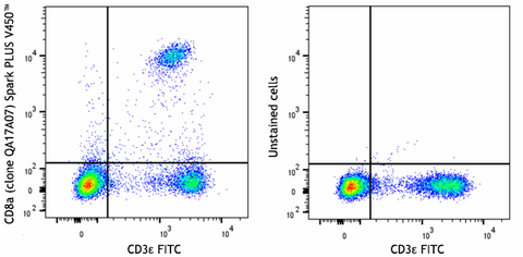 Spark PLUS V450™ anti-mouse CD8a Recombinant