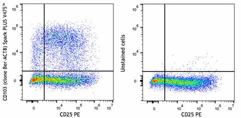 Spark PLUS V475™ anti-human CD103 (Integrin αE)