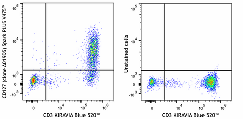 Spark PLUS V475™ anti-human CD127 (IL-7Rα)