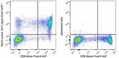 Spark PLUS V475™ anti-human CD314 (NKG2D)