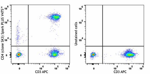 Spark PLUS V475™ anti-human CD4