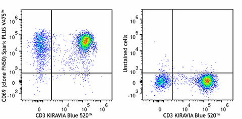 Spark PLUS V475™ anti-human CD69