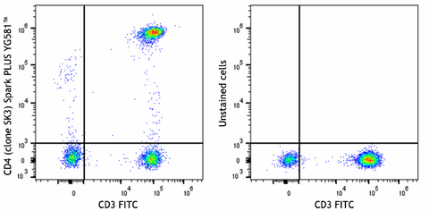Spark PLUS YG581™ anti-human CD4