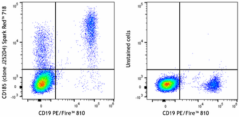 Spark Red™ 718 anti-human CD185 (CXCR5)