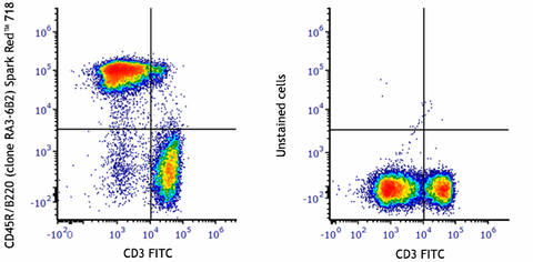 Spark Red™ 718 anti-mouse/human CD45R/B220