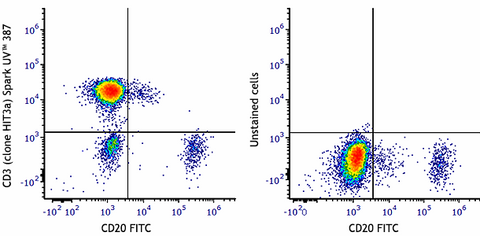 Spark UV™ 387 anti-human CD3