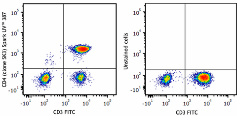 Spark UV™ 387 anti-human CD4