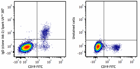 Spark UV™ 387 anti-human IgD