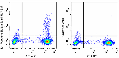 Spark UV™ 387 anti-human IL-17A