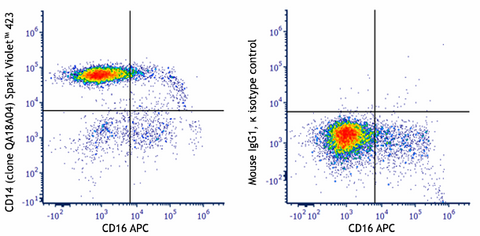 Spark Violet™ 423 anti-human CD14 Recombinant