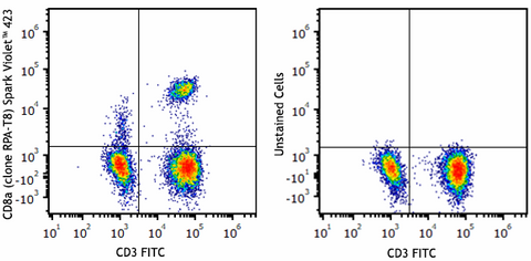 Spark Violet™ 423 anti-human CD8a
