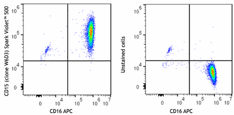 Spark Violet™ 500 anti-human CD15 (SSEA-1)