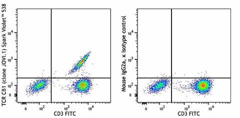 Spark Violet™ 538 anti-human TCR Cβ1