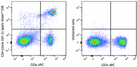 Spark Violet™ 538 anti-mouse CD4
