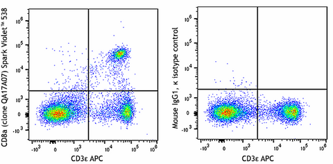 Spark Violet™ 538 anti-mouse CD8a Recombinant