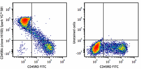 Spark YG™ 581 anti-human CD45RA