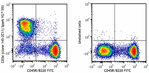 Spark YG™ 593 anti-mouse CD3ε