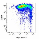 Tag-it Violet™ Proliferation and Cell Tracking Dye