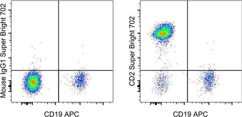 CD2 Monoclonal Antibody (RPA-2.10), Super Bright™ 702, eBioscience™