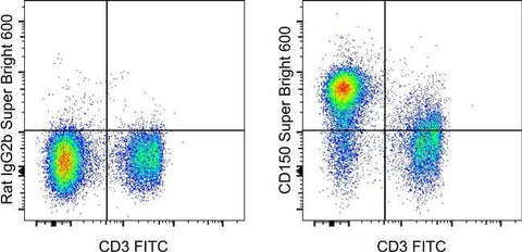 CD150 Monoclonal Antibody (mShad150), Super Bright™ 600, eBioscience™