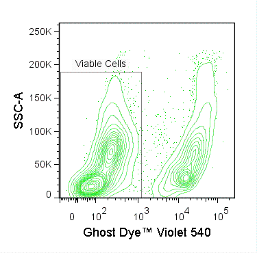 Mouse bone marrow cells heat killed at 65°C for 10 minutes and then mixed with live mouse bone marrow cells. Cells were then stained with Ghost Violet 540. Viable gate is indicated.