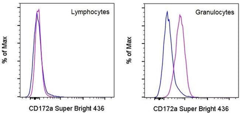 CD172a (SIRP alpha) Monoclonal Antibody (15-414), Super Bright™ 436, eBioscience™