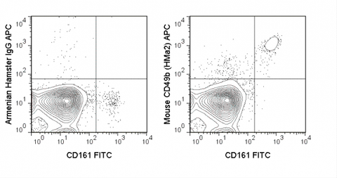 C57Bl/6 splenocytes were stained with FITC Anti-Mouse NK1.1 (CD161) (35-5941) and 0.125 ug APC Anti-Mouse CD49b (20-0491) (right panel) or 0.125 ug APC Armenian Hamster IgG isotype control (left panel).