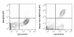C57Bl/6 resident peritoneal exudate cells were stained with FITC Anti-Mouse CD11b (35-0112) and 0.25 ug APC Anti-Mouse Tim-4 (20-5866) (right panel) or 0.25 ug APC Rat IgG2a (left panel).