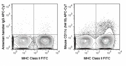 C57Bl/6 splenocytes were stained with FITC Anti-Mouse MHC Class II (35-5321) and 0.25 ug APC-Cy7 Anti-Mouse CD11c (25-0114) (right panel) or 0.25 ug APC-Cy7 Armenian Hamster IgG (left panel).