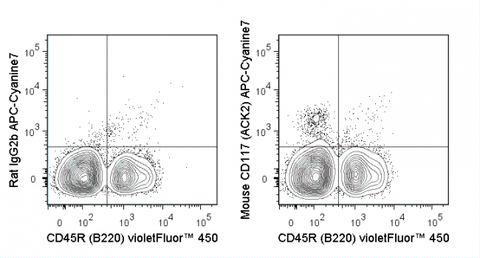 C57Bl/6 bone marrow cells were stained with violetFluor™ 450 Anti-Mouse CD45R (B220) (75-0452) and 0.25 ug APC-Cyanine7 Anti-Mouse CD117 (25-1172) (right panel) or 0.25 ug  APC-Cyanine7 Rat IgG2b (left panel).