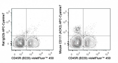 C57Bl/6 bone marrow cells were stained with violetFluor™ 450 Anti-Mouse CD45R (B220) (75-0452) and 0.25 ug APC-Cyanine7 Anti-Mouse CD117 (25-1172) (right panel) or 0.25 ug  APC-Cyanine7 Rat IgG2b (left panel).