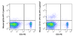 C57Bl/6 splenocytes were stained with PE Anti-Mouse CD3e (50-0031) and 0.125 ug APC-Cyanine7 Anti-Mouse NK1.1 (CD161) (25-5941) (right panel) or 0.125 ug APC-Cyanine7 Mouse IgG2a isotype control (left panel).