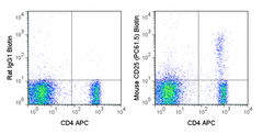 C57Bl/6 splenocytes were stained with APC Anti-Mouse CD4 (20-0041) and 0.125 ug Biotin Anti-Mouse CD25 (30-0251) (right panel) or 0.125 ug Biotin Rat IgG1 isotype control (left panel) followed by Streptavidin PE.