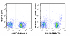 C57Bl/6 bone marrow cells were stained with APC Anti-Mouse CD45R (B220) (20-0452) and 0.25 ug biotin Anti-Mouse LPAM-1 (30-5887) (right panel) or 0.25 ug biotin Rat IgG2a isotype control (left panel) followed by Streptavidin PE.