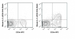 C57Bl/6 splenocytes were stimulated with PMA and Ionomycin (right panel) or unstimulated (left panel) and then stained with APC Anti-Mouse CD3e (20-0031), followed by intracellular staining with 0.06 ug Biotin Anti-Mouse IL-2 (30-7021) and Streptavidin PE