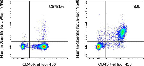 CD4 Monoclonal Antibody (GK1.5), NovaFluor™ Yellow 590