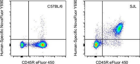 CD45 Monoclonal Antibody (30-F11), NovaFluor™ Yellow 690