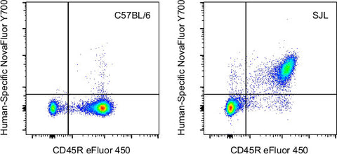CD45 Monoclonal Antibody (30-F11), NovaFluor™ Yellow 700