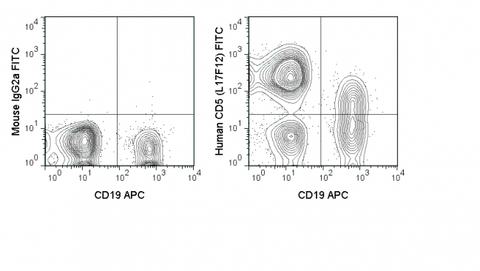 Human peripheral blood lymphocytes were stained with CD19 APC and 5 uL (0.125 ug) FITC Anti-Human CD5 (35-0058) (right panel) or 0.125 ug FITC Mouse IgG2a isotype control (left panel).