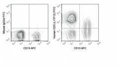 Human peripheral blood lymphocytes were stained with CD19 APC and 5 uL (0.125 ug) FITC Anti-Human CD5 (35-0058) (right panel) or 0.125 ug FITC Mouse IgG2a isotype control (left panel).